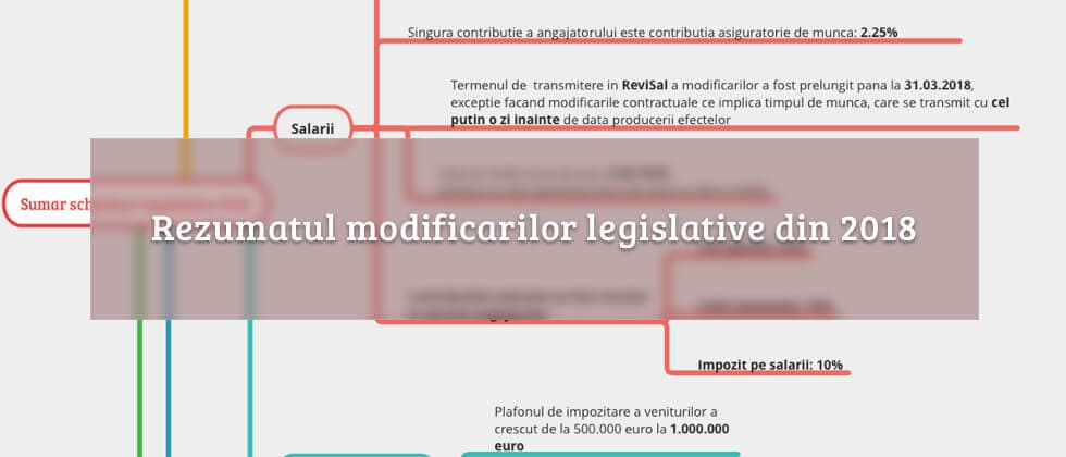 Infographic summarising Romania’s 2018 legislative changes